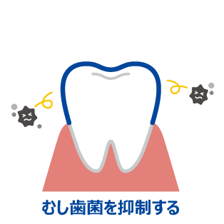 むし歯菌を抑制する